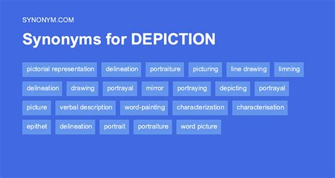 depiction traduzione|synonyms of depiction.